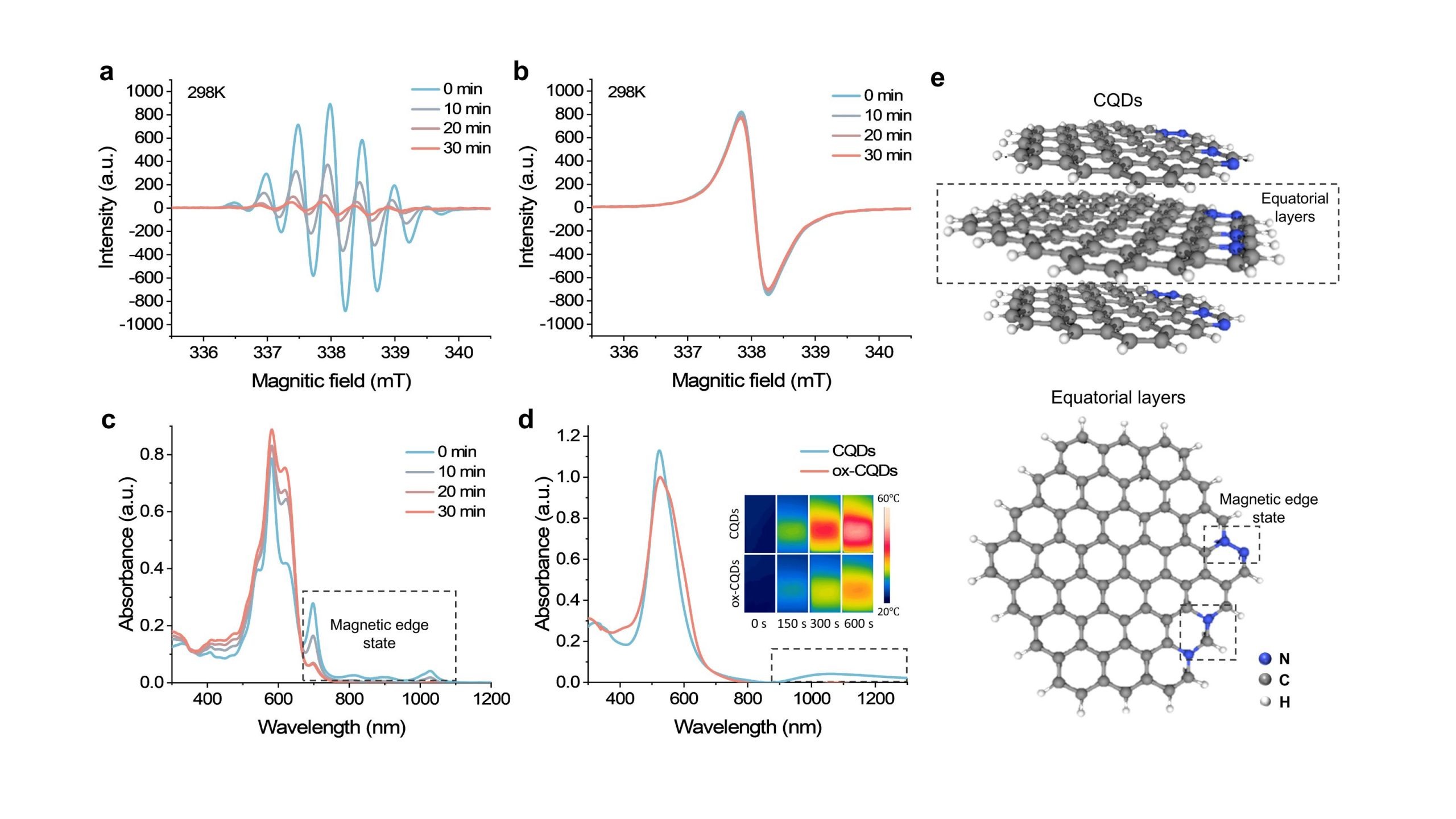 磁邊緣態的結構和電子自旋弛豫行為示意圖