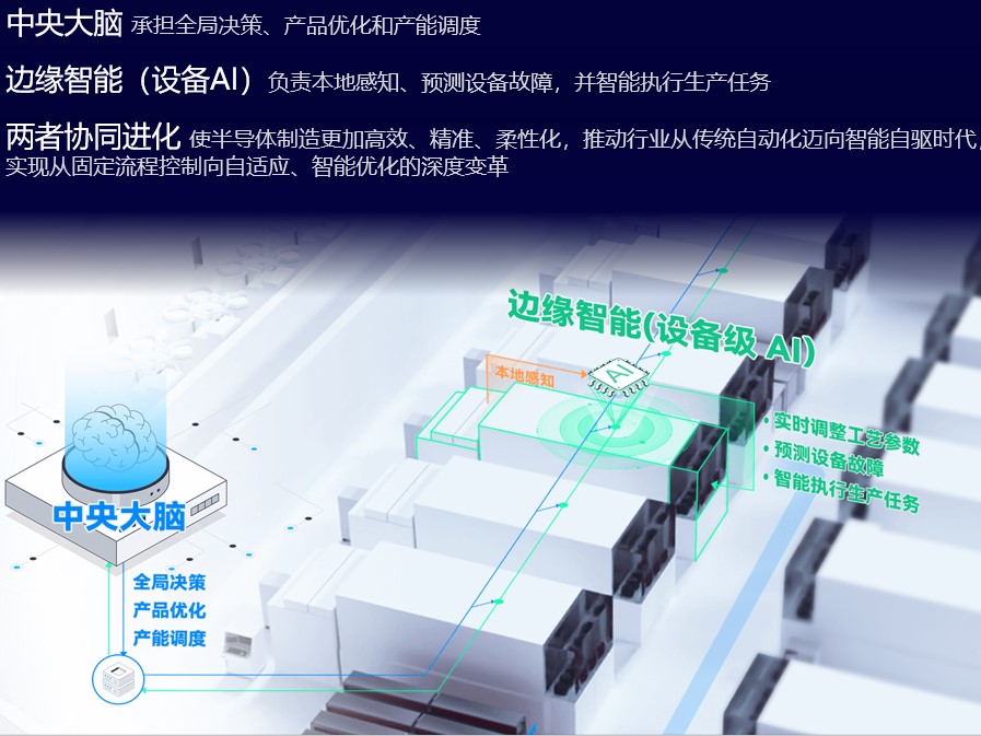 Digital-twin Driven Wafer Fabrication Systems