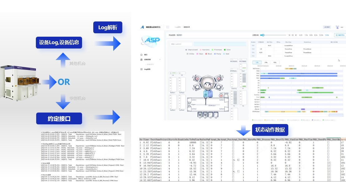 Semiconductor Equipment Digital Twin Simulation Platform