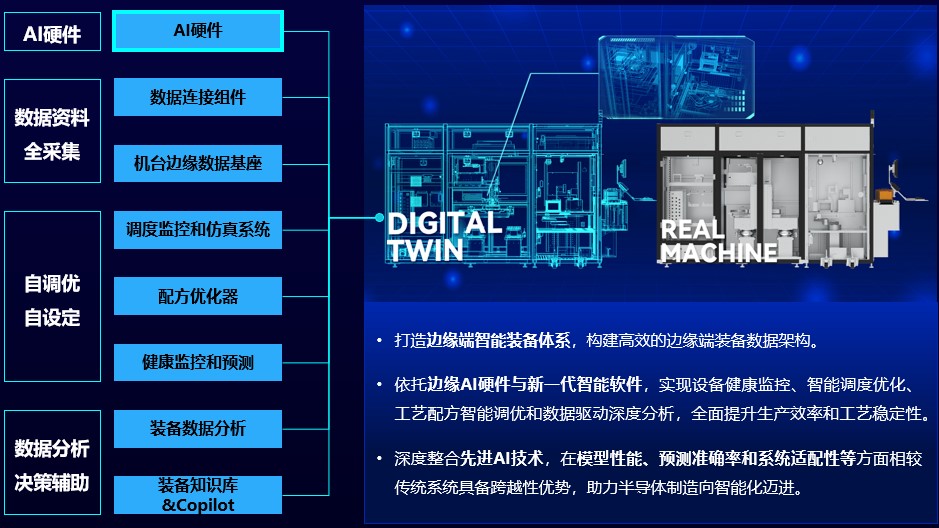 Intelligent System for Semiconductor Equipment