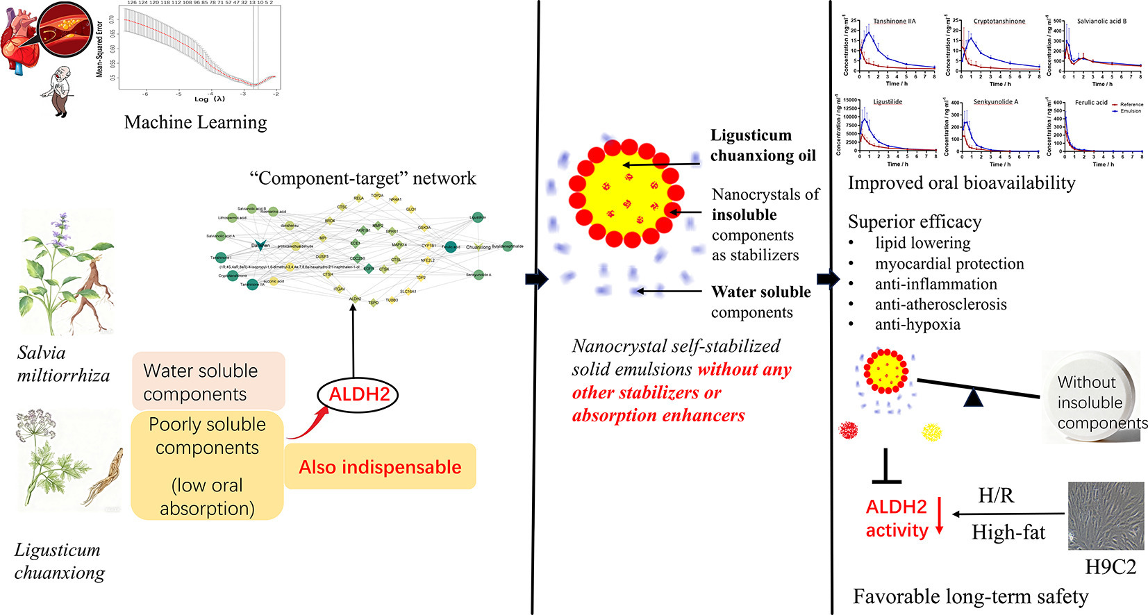 澳門理工大學研發新型納米製劑推動中藥經典配方現代化